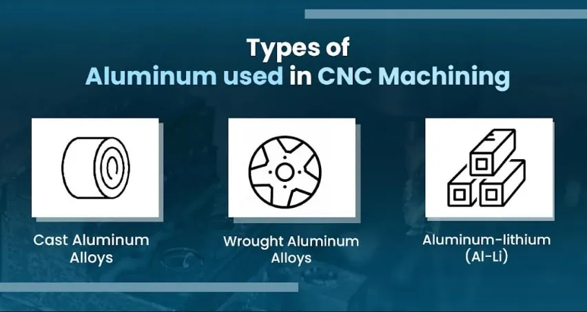 Types of Aluminum Used in CNC Machining