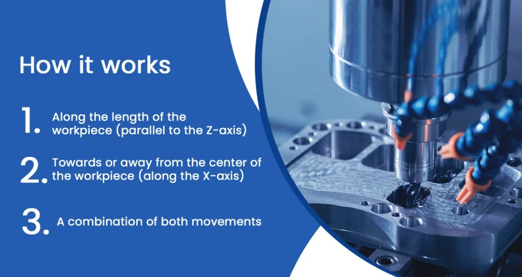 cnc turning basics