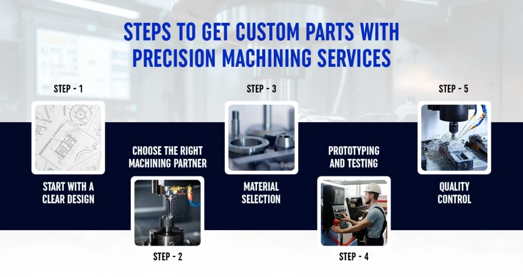 The Complete Guide to Getting Custom Parts with Precision Machining Services 2 The Complete Guide to Getting Custom Parts with Precision Machining Services Create Proto
